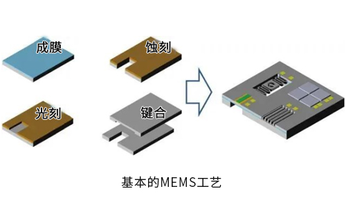 集成電路設(shè)計(jì)與MEMS設(shè)計(jì)哪個(gè)好？